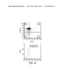 EFFECTIVE TARGETING OF PRIMARY HUMAN LEUKEMIA USING ANTI-CD123 CHIMERIC     ANTIGEN RECEPTOR ENGINEERED T CELLS diagram and image