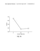 EFFECTIVE TARGETING OF PRIMARY HUMAN LEUKEMIA USING ANTI-CD123 CHIMERIC     ANTIGEN RECEPTOR ENGINEERED T CELLS diagram and image