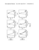 EFFECTIVE TARGETING OF PRIMARY HUMAN LEUKEMIA USING ANTI-CD123 CHIMERIC     ANTIGEN RECEPTOR ENGINEERED T CELLS diagram and image