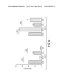 EFFECTIVE TARGETING OF PRIMARY HUMAN LEUKEMIA USING ANTI-CD123 CHIMERIC     ANTIGEN RECEPTOR ENGINEERED T CELLS diagram and image
