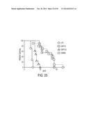 EFFECTIVE TARGETING OF PRIMARY HUMAN LEUKEMIA USING ANTI-CD123 CHIMERIC     ANTIGEN RECEPTOR ENGINEERED T CELLS diagram and image