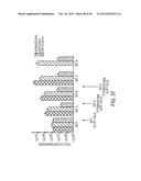 EFFECTIVE TARGETING OF PRIMARY HUMAN LEUKEMIA USING ANTI-CD123 CHIMERIC     ANTIGEN RECEPTOR ENGINEERED T CELLS diagram and image