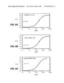 MULTIVALENT ANTIBODIES AND USES THEREFOR diagram and image