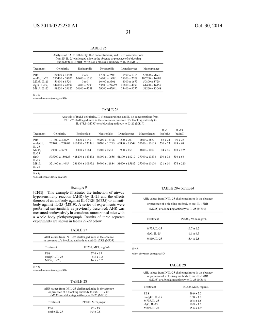 IL-17RA-IL-17RB Antagonists and Uses Thereof - diagram, schematic, and image 52