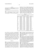 IL-17RA-IL-17RB Antagonists and Uses Thereof diagram and image