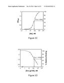 METHOD OF INDUCING NEUTRALIZING ANTIBODIES TO HUMAN IMMUNODEFICIENCY VIRUS diagram and image