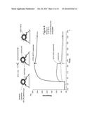 METHOD OF INDUCING NEUTRALIZING ANTIBODIES TO HUMAN IMMUNODEFICIENCY VIRUS diagram and image