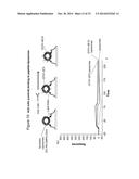 METHOD OF INDUCING NEUTRALIZING ANTIBODIES TO HUMAN IMMUNODEFICIENCY VIRUS diagram and image