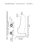 METHOD OF INDUCING NEUTRALIZING ANTIBODIES TO HUMAN IMMUNODEFICIENCY VIRUS diagram and image