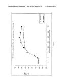 HIGH YIELD YELLOW FEVER VIRUS STRAIN WITH INCREASED PROPAGATION IN CELLS diagram and image