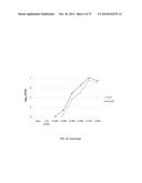 HIGH YIELD YELLOW FEVER VIRUS STRAIN WITH INCREASED PROPAGATION IN CELLS diagram and image