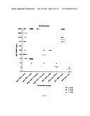 HIGH YIELD YELLOW FEVER VIRUS STRAIN WITH INCREASED PROPAGATION IN CELLS diagram and image