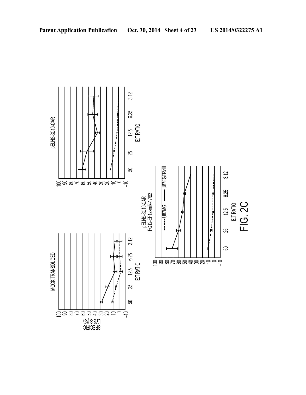 TREATMENT OF CANCER USING HUMANIZED ANTI-EGFRvIII CHIMERIC ANTIGEN     RECEPTOR - diagram, schematic, and image 05