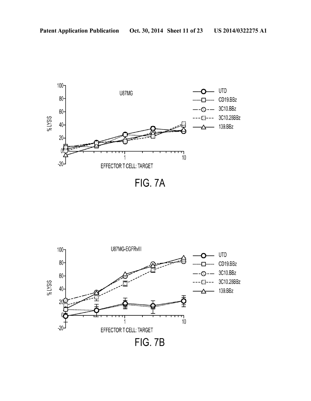 TREATMENT OF CANCER USING HUMANIZED ANTI-EGFRvIII CHIMERIC ANTIGEN     RECEPTOR - diagram, schematic, and image 12