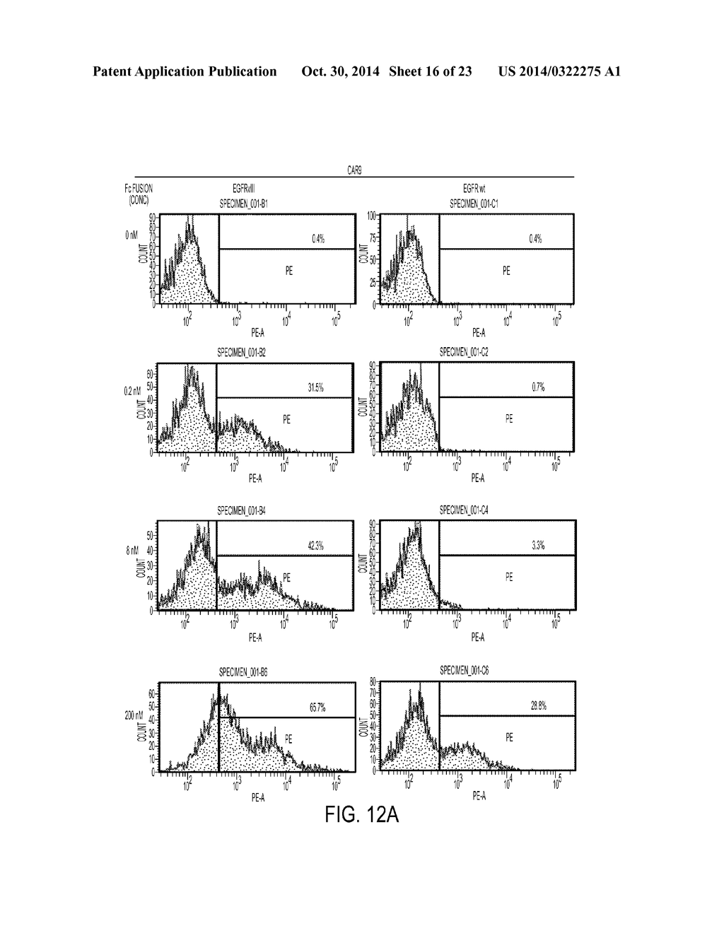 TREATMENT OF CANCER USING HUMANIZED ANTI-EGFRvIII CHIMERIC ANTIGEN     RECEPTOR - diagram, schematic, and image 17