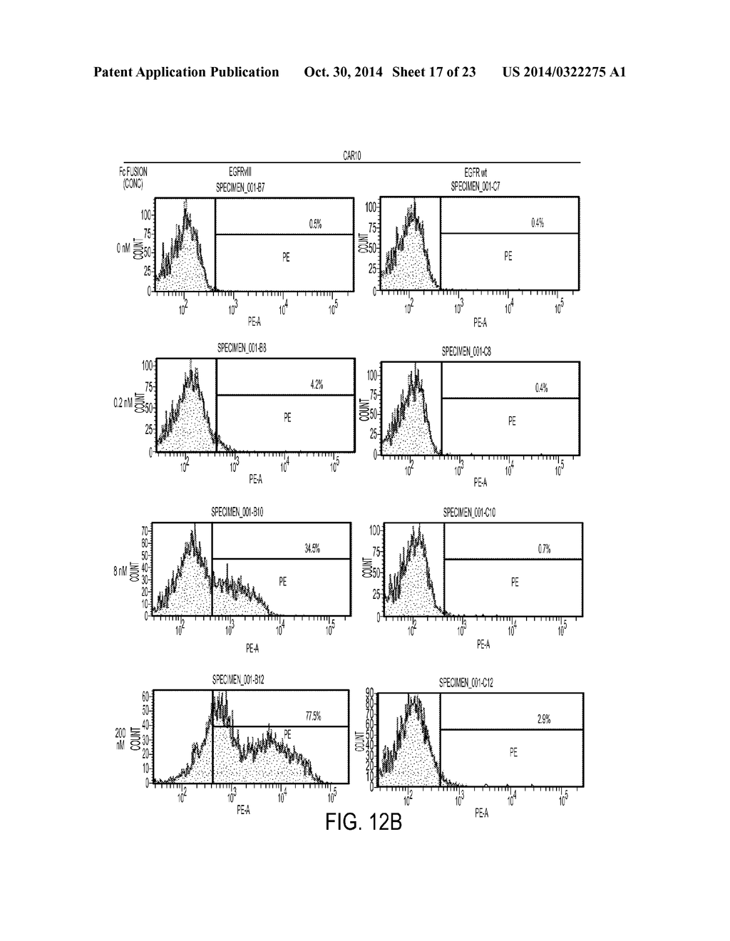 TREATMENT OF CANCER USING HUMANIZED ANTI-EGFRvIII CHIMERIC ANTIGEN     RECEPTOR - diagram, schematic, and image 18