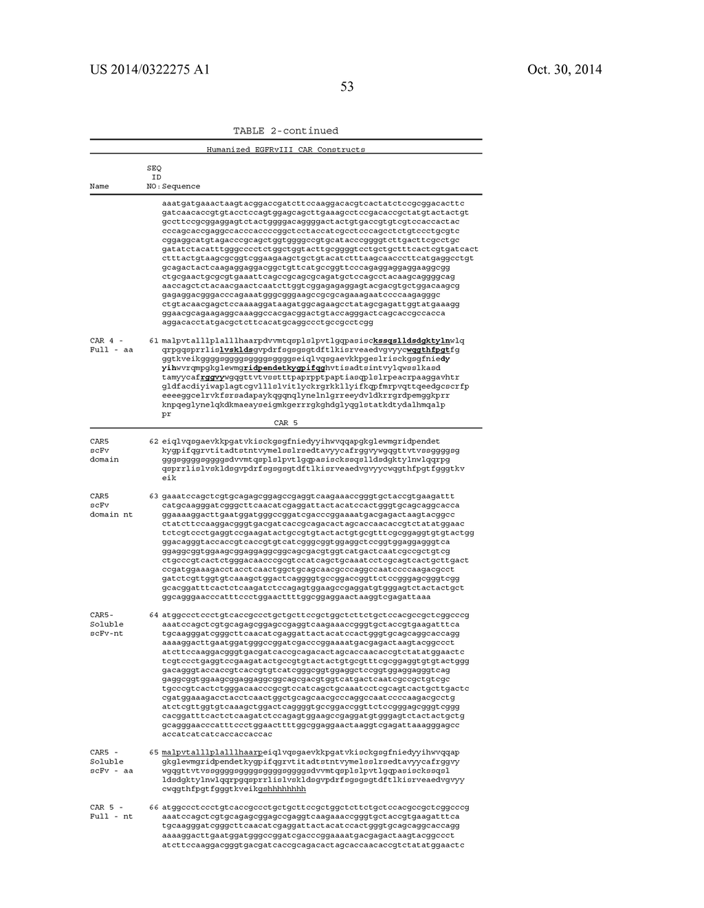 TREATMENT OF CANCER USING HUMANIZED ANTI-EGFRvIII CHIMERIC ANTIGEN     RECEPTOR - diagram, schematic, and image 77