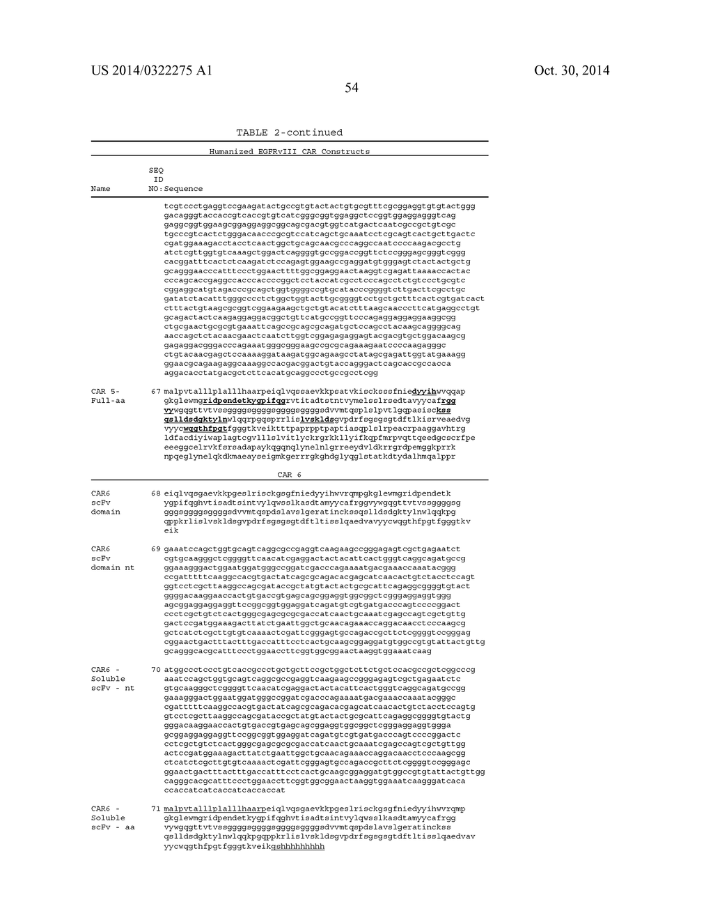 TREATMENT OF CANCER USING HUMANIZED ANTI-EGFRvIII CHIMERIC ANTIGEN     RECEPTOR - diagram, schematic, and image 78