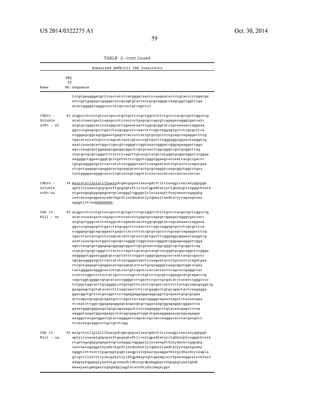 TREATMENT OF CANCER USING HUMANIZED ANTI-EGFRvIII CHIMERIC ANTIGEN     RECEPTOR - diagram, schematic, and image 83