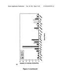 METHODS OF TREATING OR PREVENTING NEUROLOGICAL DISEASES diagram and image