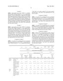 SURFACE TREATED ZINC OXIDE POWDER, ANTIBACTERIAL AGENT, AND ANTIBACTERIAL     COMPOSITION diagram and image