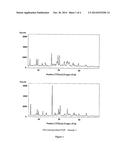 PIPERAQUINE MICROCAPSULES AND COMPOSITIONS CONTAINING THEM diagram and image