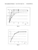 PIPERAQUINE MICROCAPSULES AND COMPOSITIONS CONTAINING THEM diagram and image