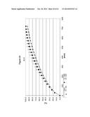 PHARMACEUTICAL DOSAGE FORM diagram and image