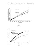 DRUG DELIVERY SYSTEM FOR SUSTAINED DELIVERY OF BIOACTIVE AGENTS diagram and image