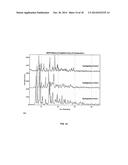 SUSPENSIONS OF CYCLOSPORIN A FORM 2 diagram and image