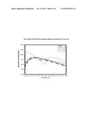 SUSTAINED-RELEASE FORMULATIONS OF TOPIRAMATE diagram and image