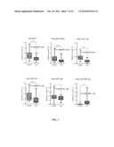 TISSUE & BLOOD-BASED MIRNA BIOMARKERS FOR THE DIAGNOSIS, PROGNOSIS AND     METASTASIS-PREDICTIVE POTENTIAL IN COLORECTAL CANCER diagram and image