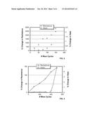 DURABLE TRANSPARENT INTELLIGENT COATINGS FOR POLYMERIC TRANSPARENCIES diagram and image