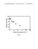 POROUS MULTI-COMPONENT MATERIAL FOR THE CAPTURE AND SEPARATION OF SPECIES     OF INTEREST diagram and image