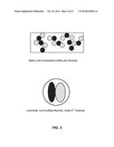 NANOSTRUCTURED MATERIALS FOR ELECTROCHEMICAL CONVERSION REACTIONS diagram and image