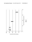 NANOSTRUCTURED MATERIALS FOR ELECTROCHEMICAL CONVERSION REACTIONS diagram and image