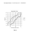 NANOSTRUCTURED MATERIALS FOR ELECTROCHEMICAL CONVERSION REACTIONS diagram and image