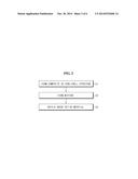 ANODE ACTIVE MATERIAL, LITHIUM SECONDARY BATTERY COMPRISING THE SAME, AND     METHOD OF MANUFACTURING ANODE ACTIVE MATERIAL diagram and image