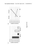 Hepatitis Virus Culture Systems Using Stem Cell-Derived Human     Hepatocyte-Like Cells and Their Methods of Use diagram and image