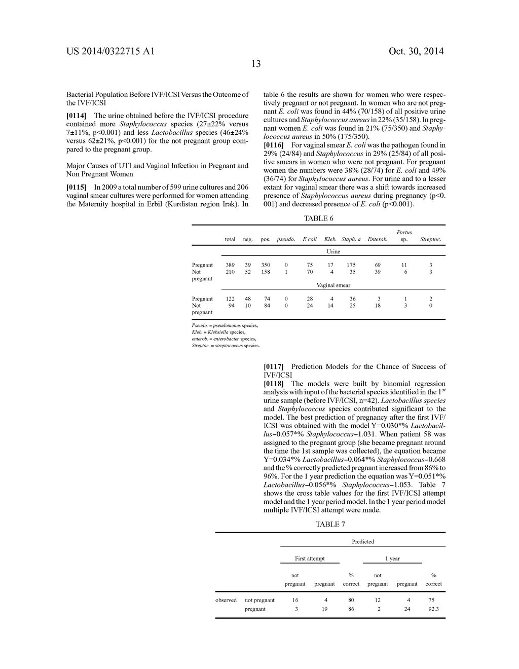 NEW METHOD AND KIT FOR PREDICTION SUCCESS OF IN VITRO FERTILIZATION - diagram, schematic, and image 14