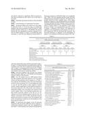 COMPOSITION FOR DIAGNOSING, TREATING, AND PREVENTING AGE-RELATED MACULAR     DEGENERATION AND METHOD FOR DIAGNOSING AGE-RELATED MACULAR DEGENERATION diagram and image