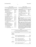 COMPOSITION FOR DIAGNOSING, TREATING, AND PREVENTING AGE-RELATED MACULAR     DEGENERATION AND METHOD FOR DIAGNOSING AGE-RELATED MACULAR DEGENERATION diagram and image