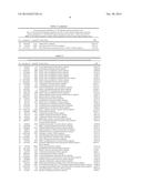 COMPOSITION FOR DIAGNOSING, TREATING, AND PREVENTING AGE-RELATED MACULAR     DEGENERATION AND METHOD FOR DIAGNOSING AGE-RELATED MACULAR DEGENERATION diagram and image