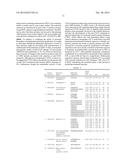 COMPOSITION FOR DIAGNOSING, TREATING, AND PREVENTING AGE-RELATED MACULAR     DEGENERATION AND METHOD FOR DIAGNOSING AGE-RELATED MACULAR DEGENERATION diagram and image