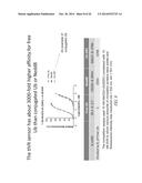 SENSORS AND ASSAYS FOR UBIQUITIN OR UBIQUITIN-LIKE PROTEINS diagram and image