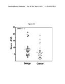 PSA PEPTIDASE ACTIVITY (PPA) AS A PROSTATE CANCER BIOMARKER diagram and image