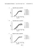 ANTIBODIES THAT BIND COLONY STIMULATING FACTOR 1 RECEPTOR (CSF1R) diagram and image