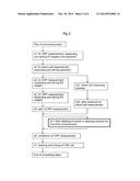 APPARATUS FOR MEASURING BLOOD CELLS AND IMMUNITY FROM WHOLE BLOOD diagram and image