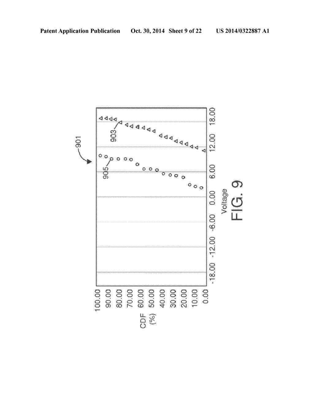 Surface Treatment to Improve Resistive-Switching Characteristics - diagram, schematic, and image 10