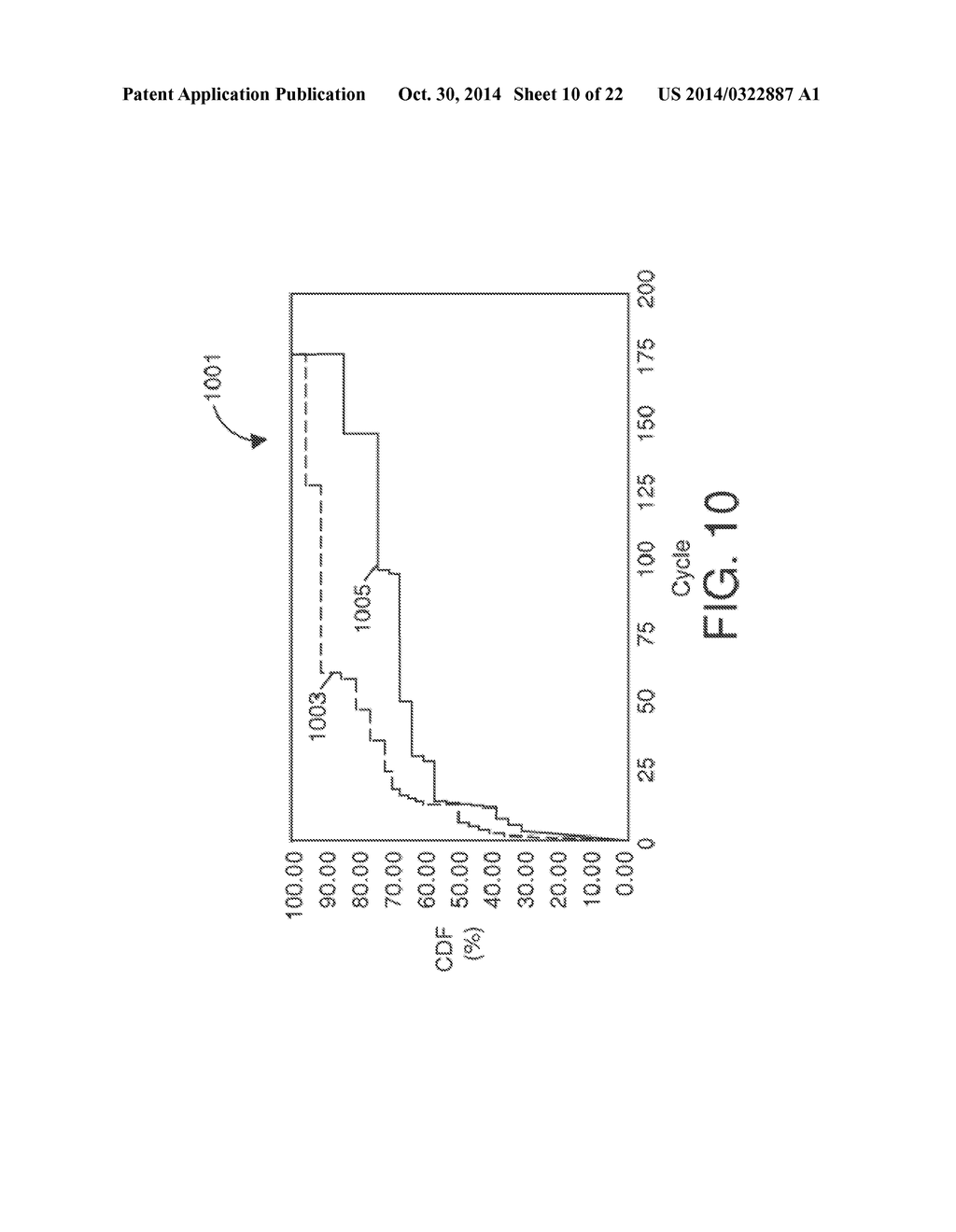 Surface Treatment to Improve Resistive-Switching Characteristics - diagram, schematic, and image 11